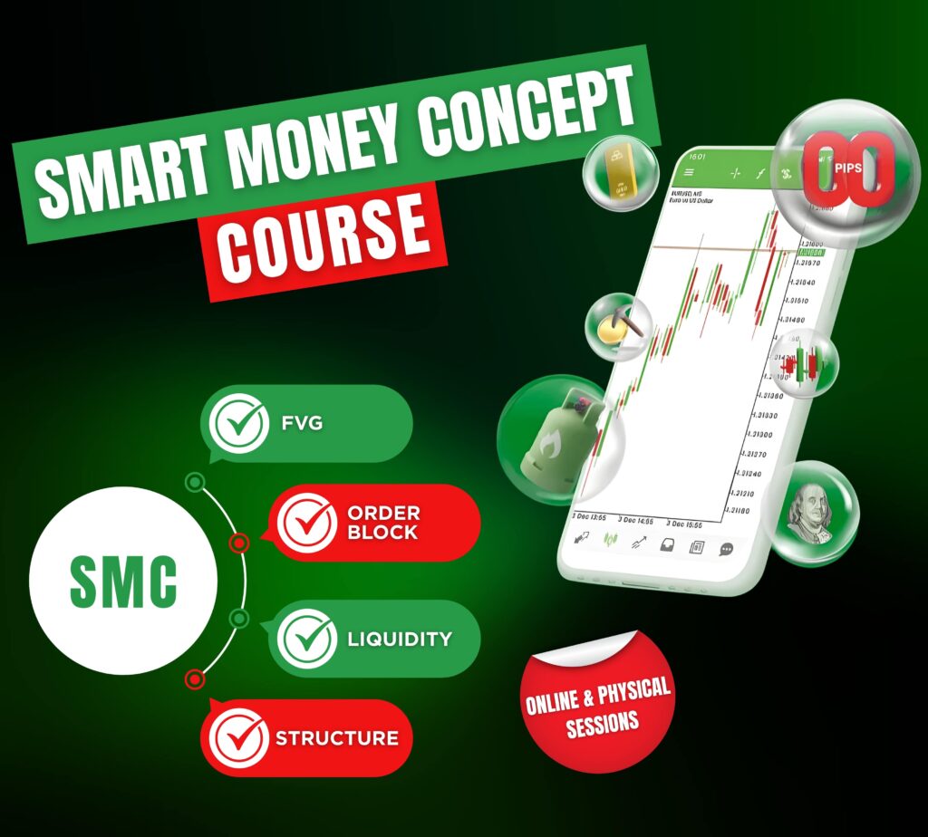 Forex trading chart showing green and red candlesticks with Smart Money Concepts including Fair Value Gaps (FVG), Order Blocks, Liquidity zones, and Market Structure analysis.