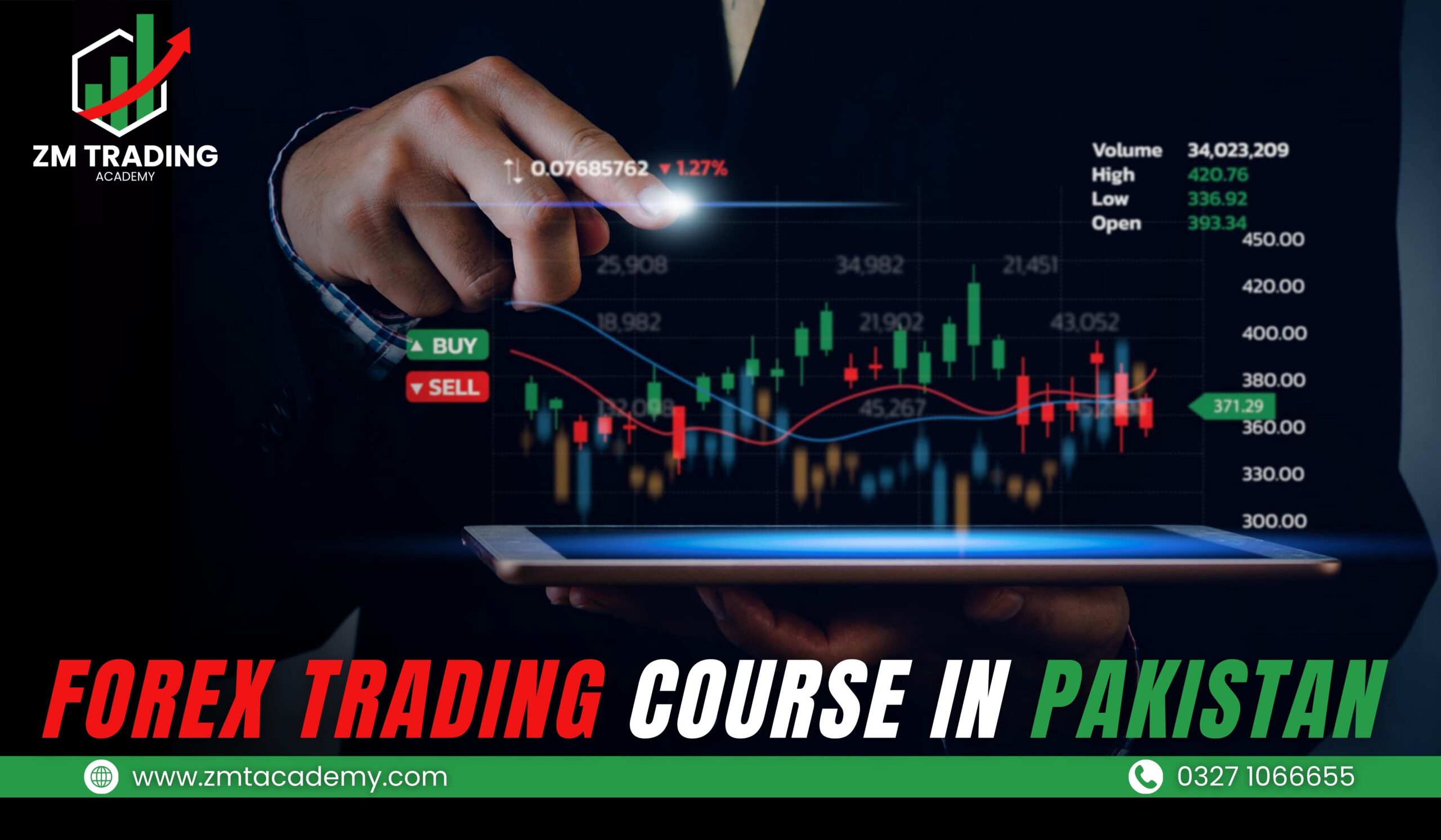 Professional trader analyzing forex charts on a digital screen with Buy/Sell signals – ZM Trading Academy Forex Trading Course Pakistan
